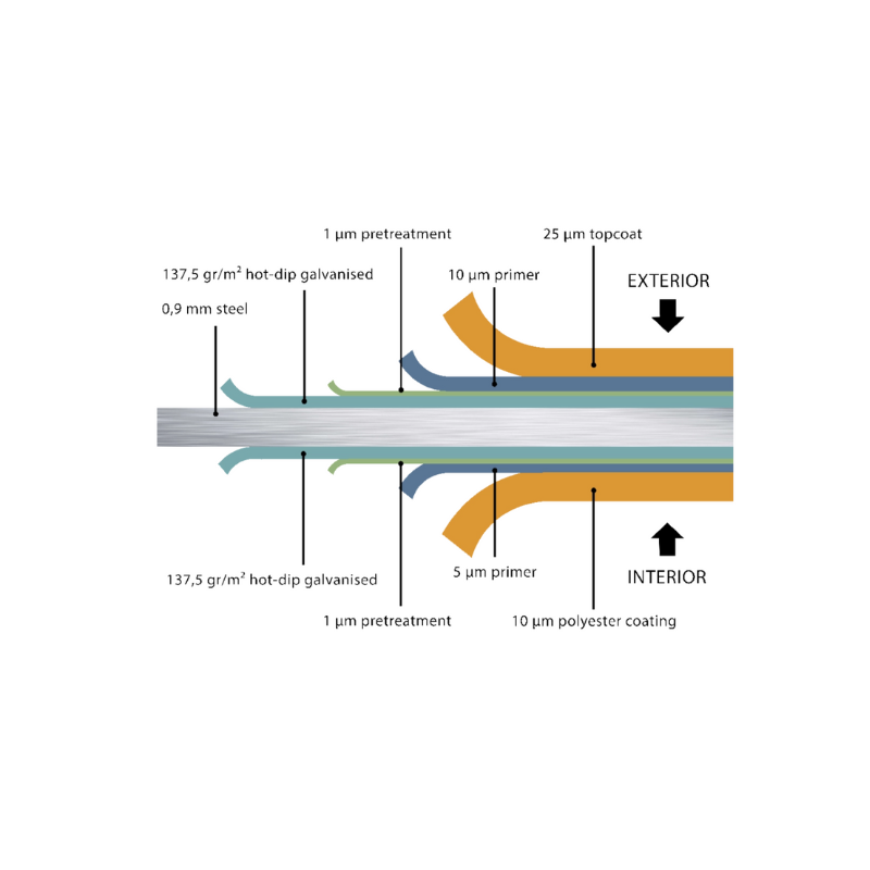 Telluria Steel Material